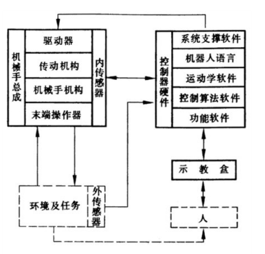 焊接机器人工作原理